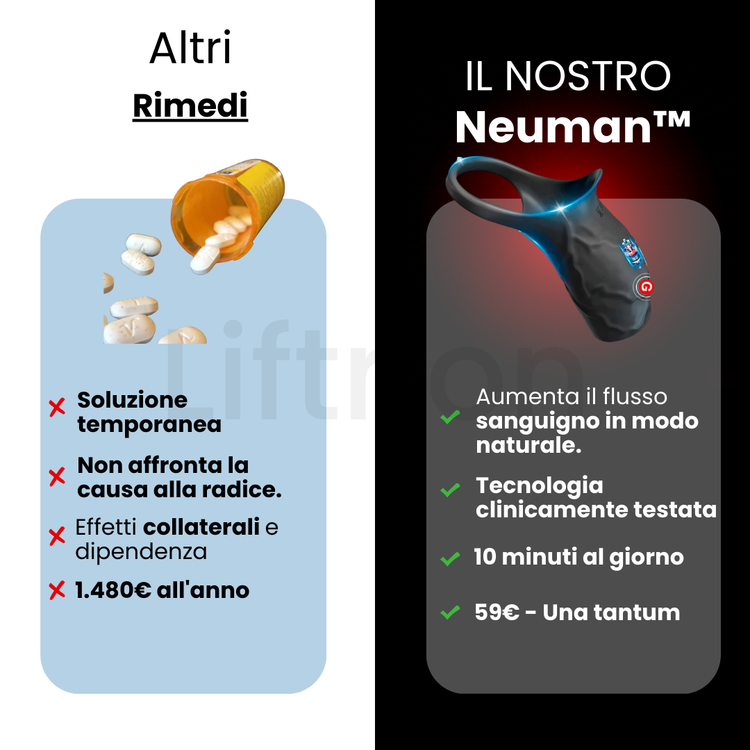 Liftrion™ RingDrive Plus+
